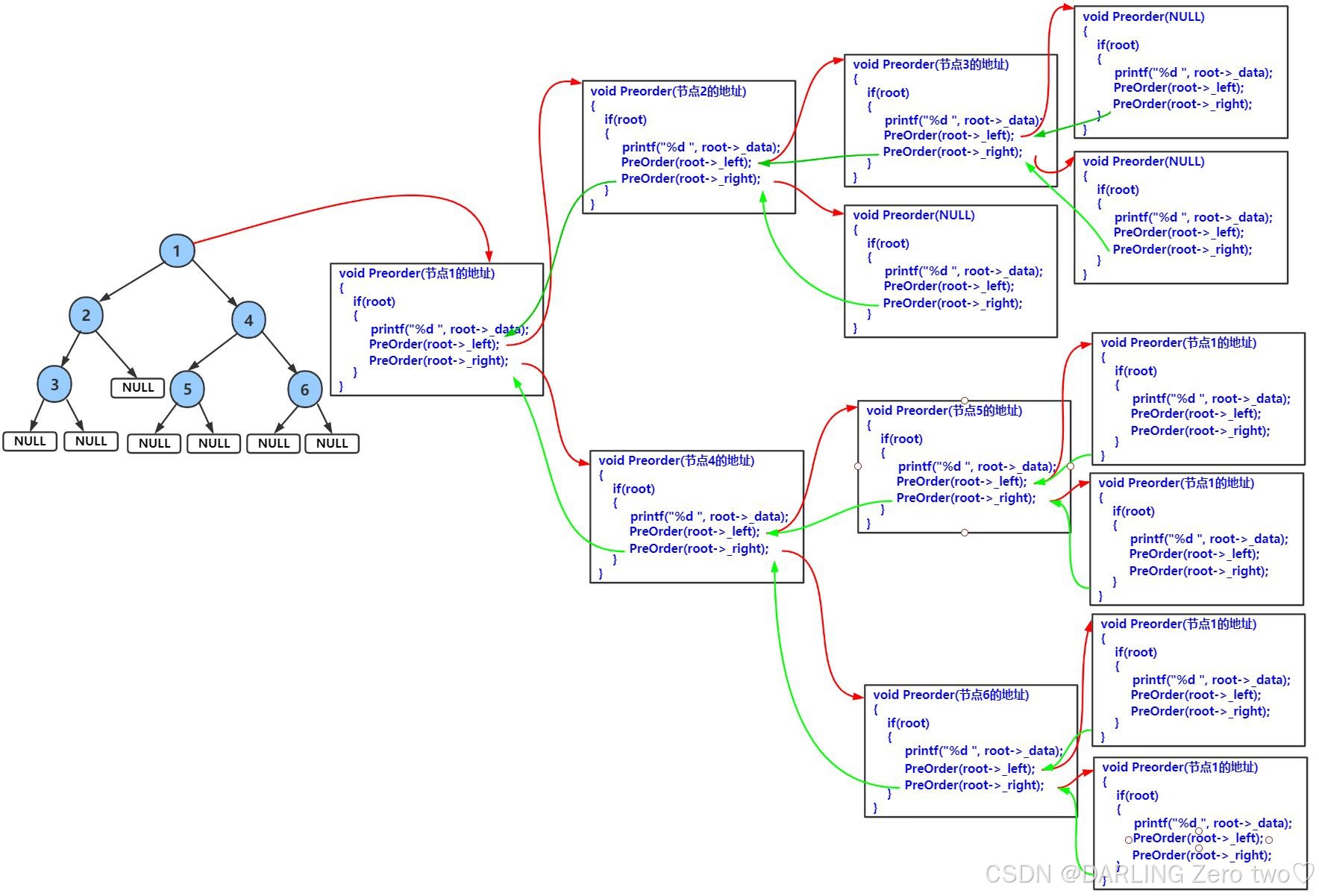 请添加图片描述